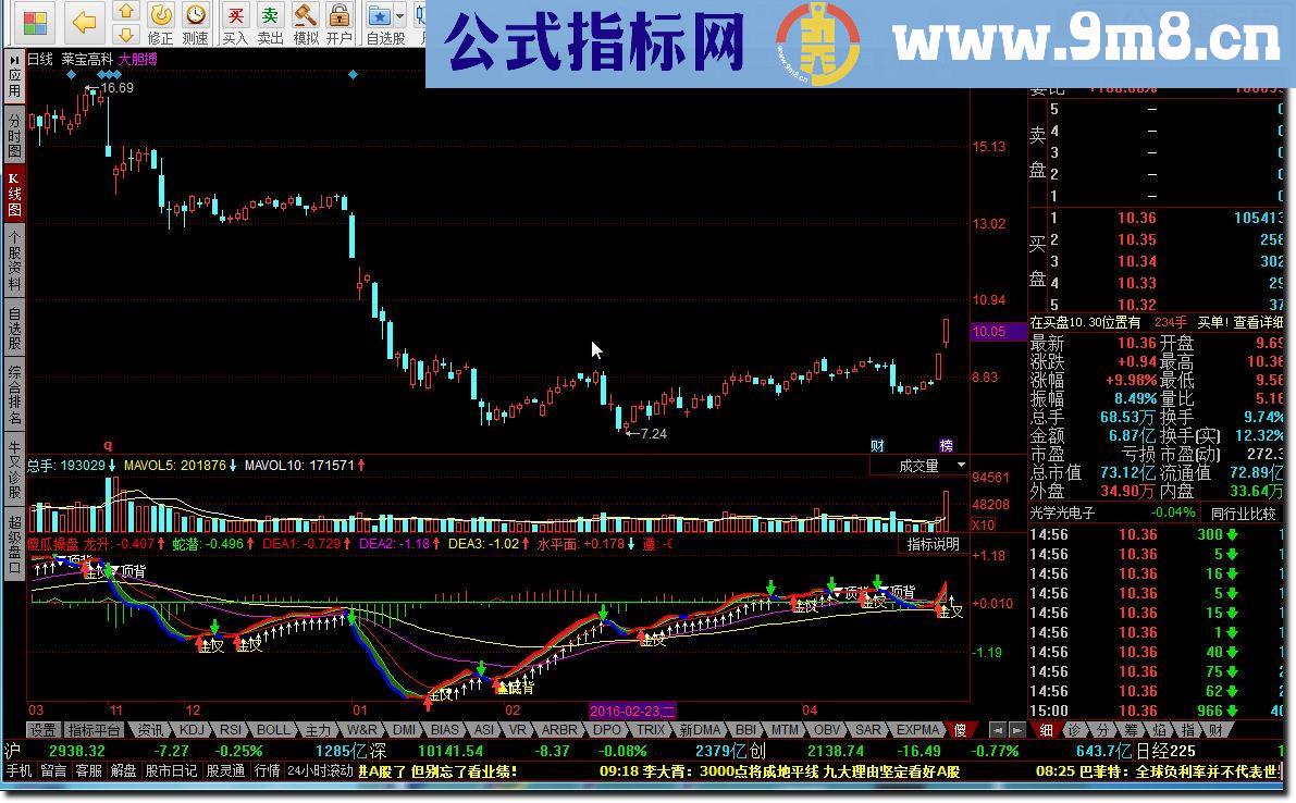 同花顺傻瓜操盘，稳定盈利