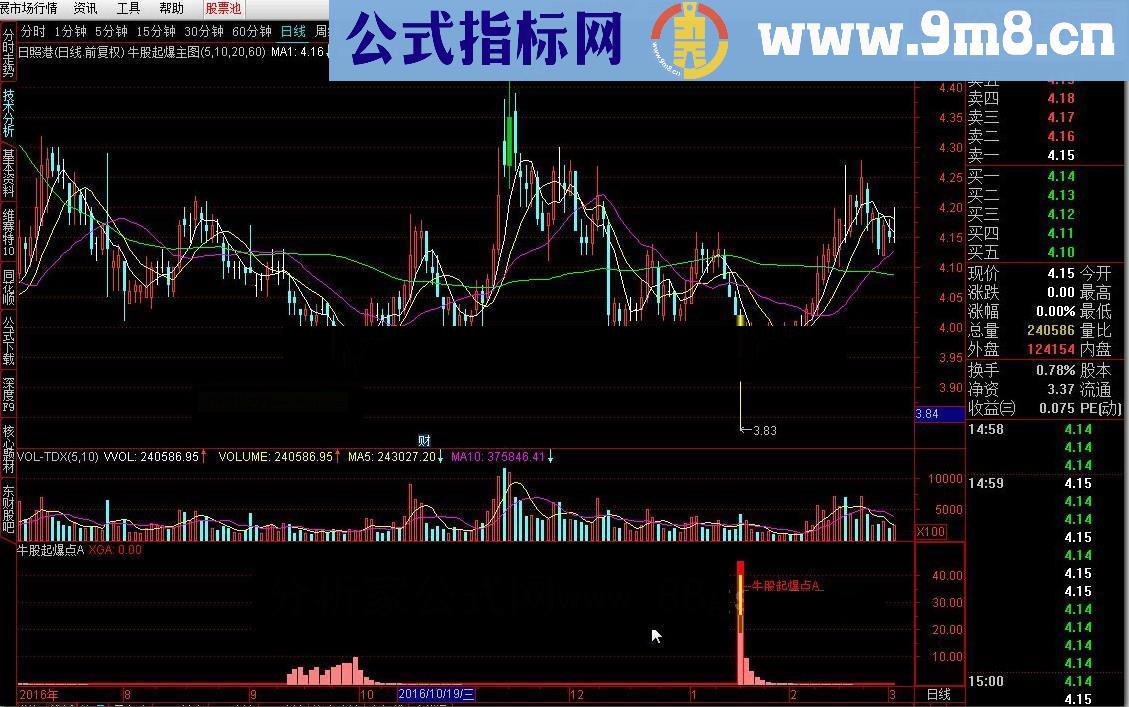 通达信牛股起爆点A源码