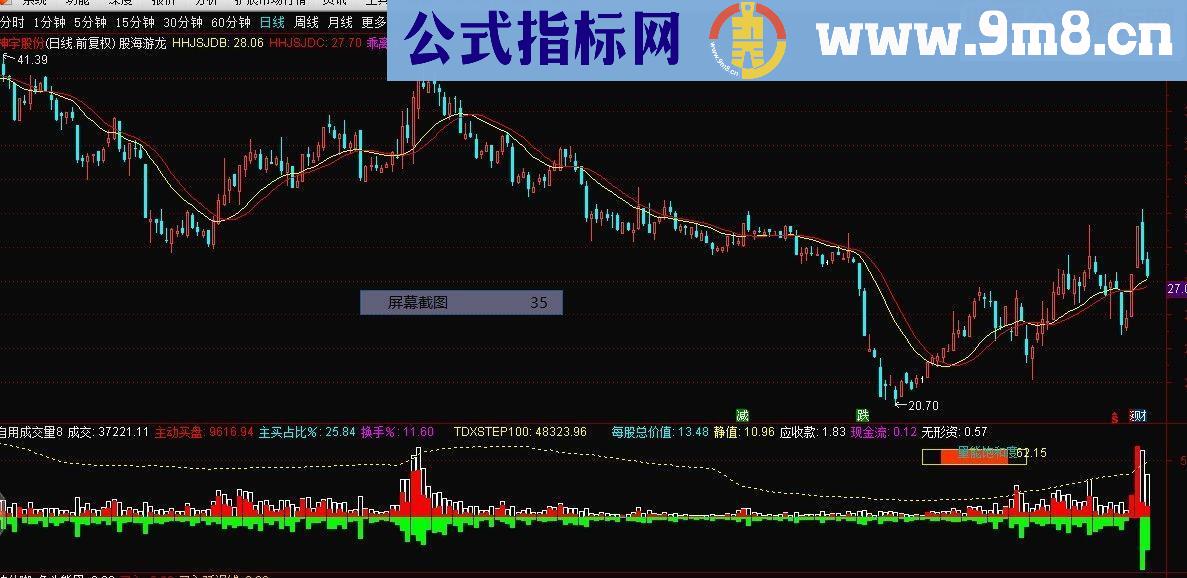 通达信股海游龙主图源码