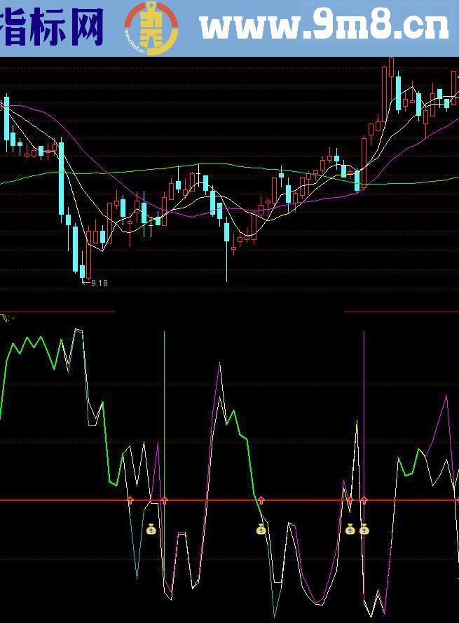 通达信超级短赚去掉趋势线指标公式