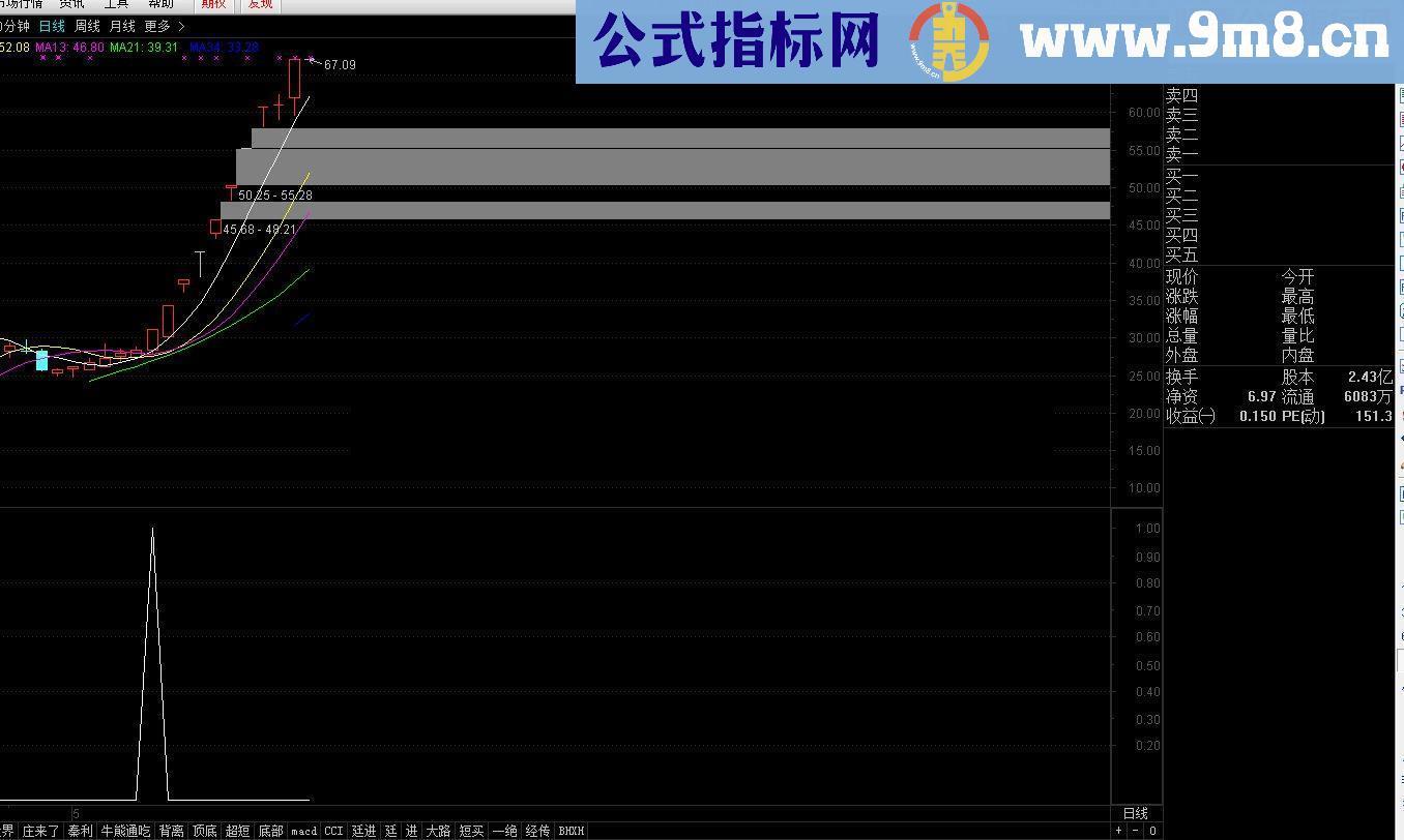 通达信干吧不要怂（源码选股/副图