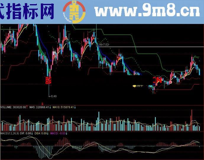 通达信五里1号主图指标