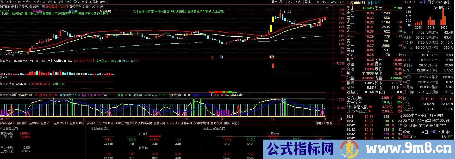 通达信主力抄底副图指标 源码