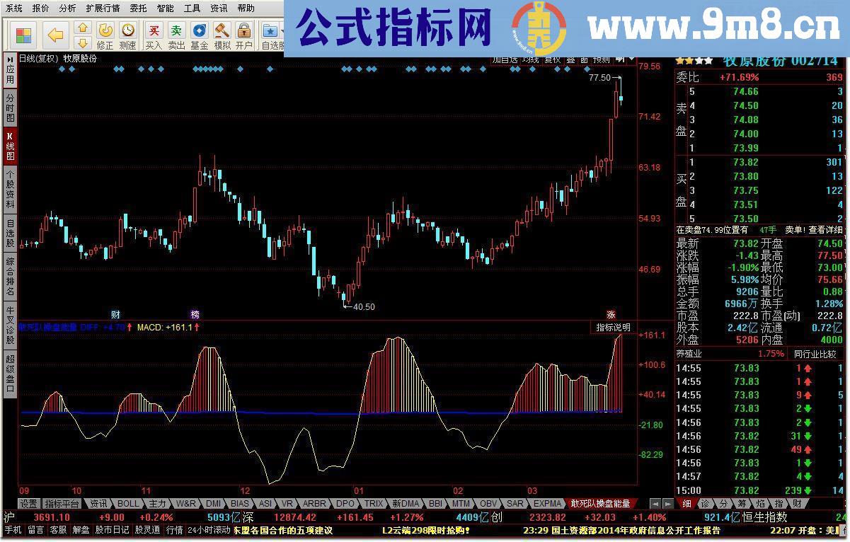 同花顺敢死队操盘能量指标公式