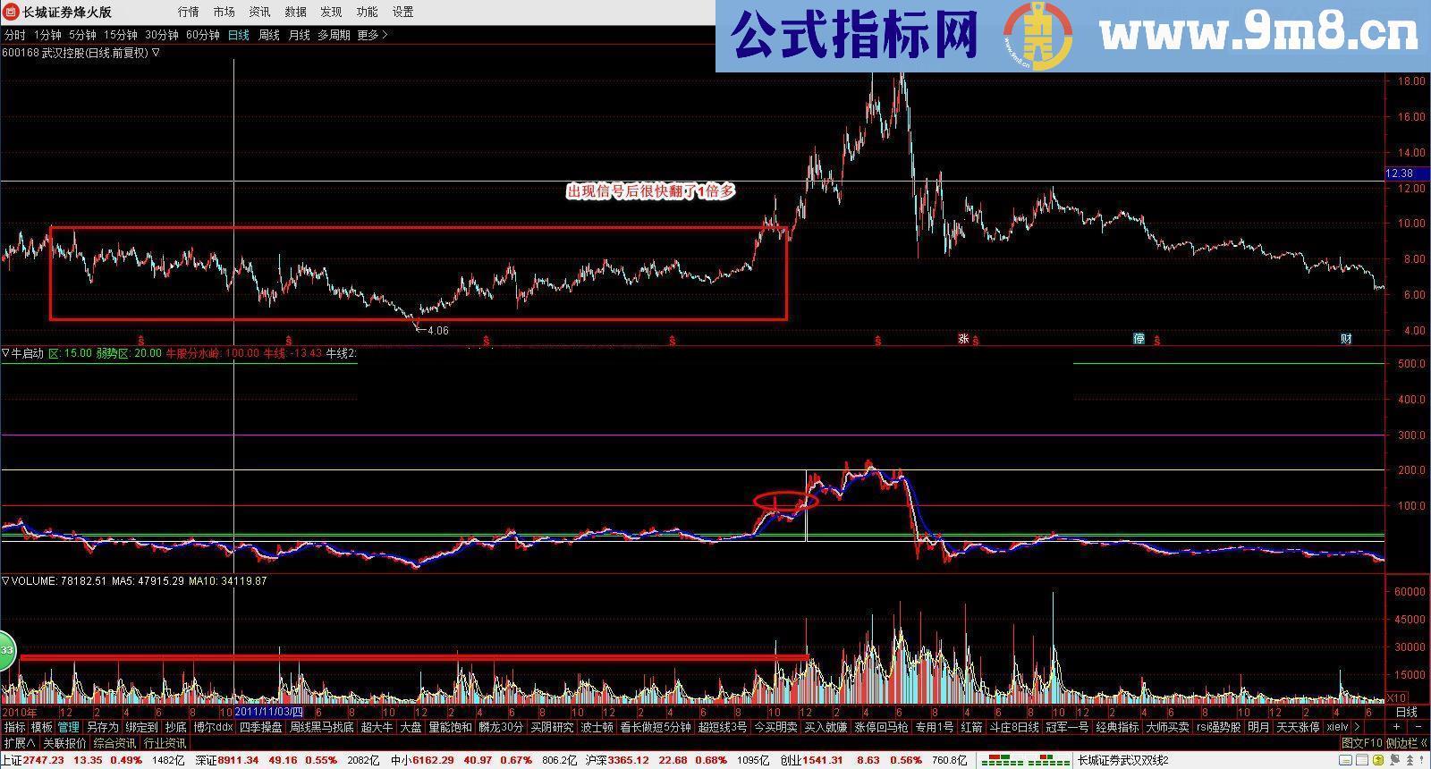 通达信大牛股启动源码附图