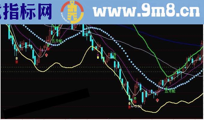 五月蛇布林操盘主图公式 源码