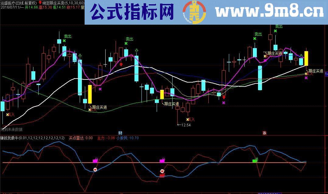 通达信绝密跟庄买卖加强版指标主图源码贴图