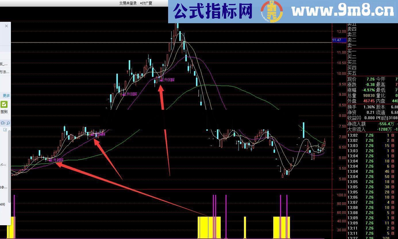 通达信主升浪回踩买点指标公式