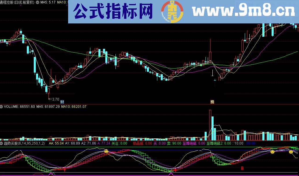 通达信趋势买股公式源码贴图