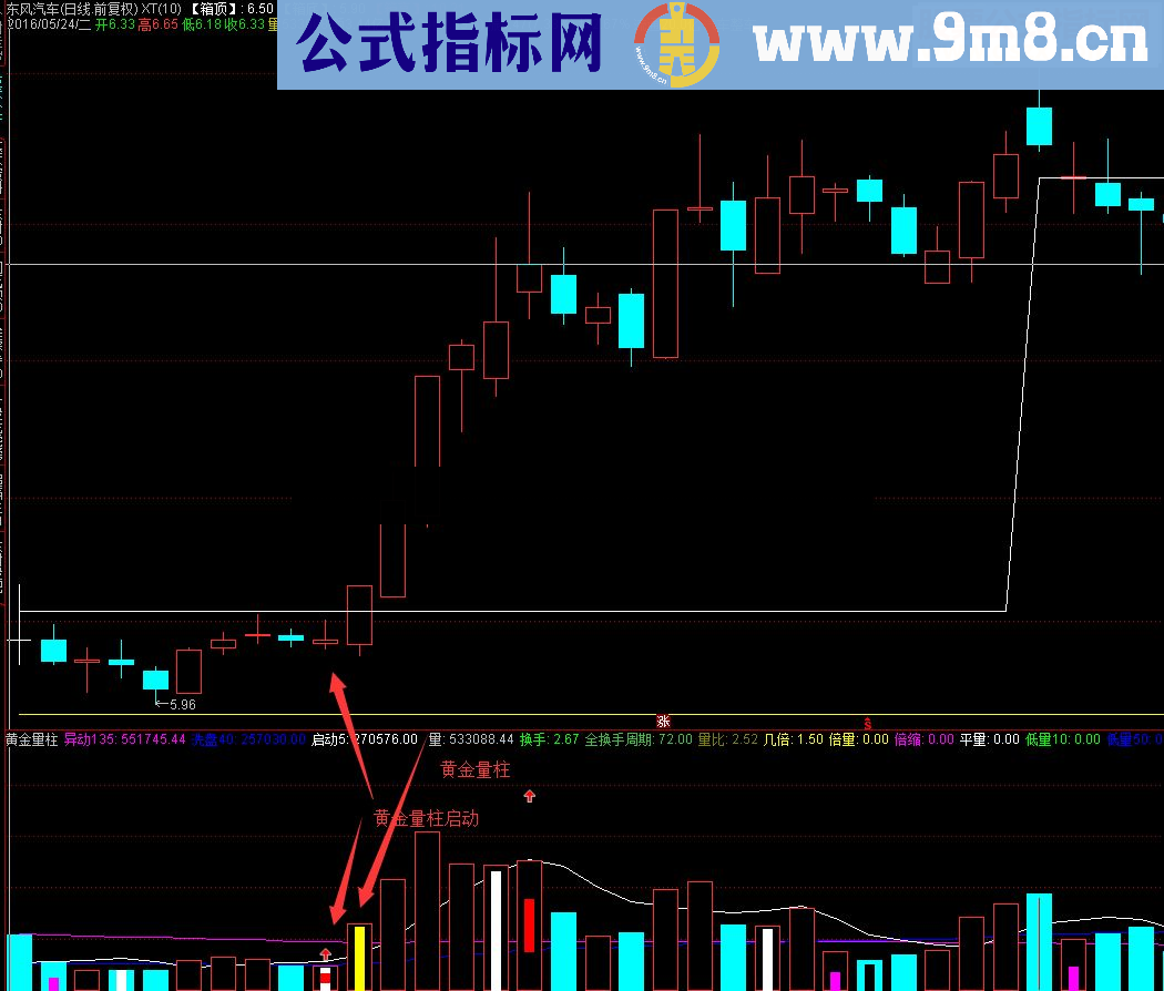 通达信黄金量柱指标公式@财富池