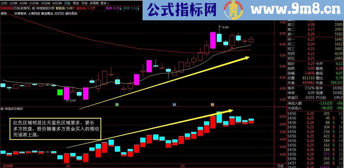 通达信神渔多空博弈指标副图贴图