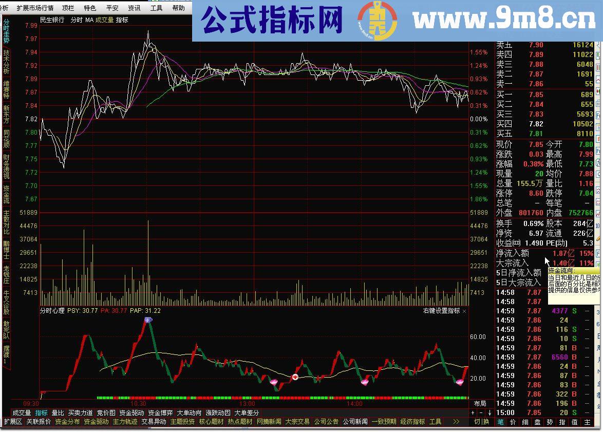 通达信分时心理指标公式