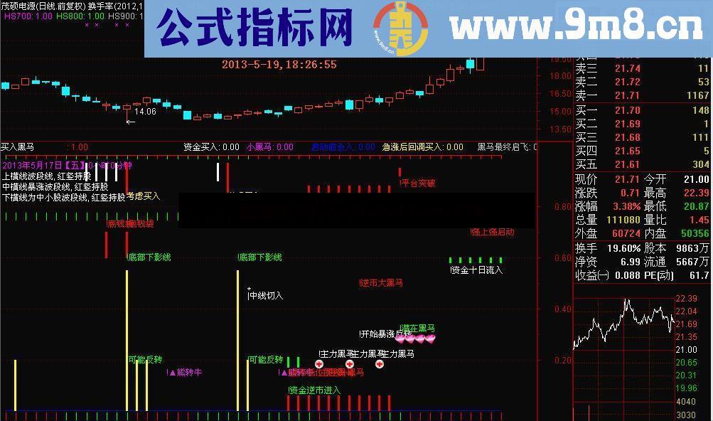 通达信我心飞扬公式