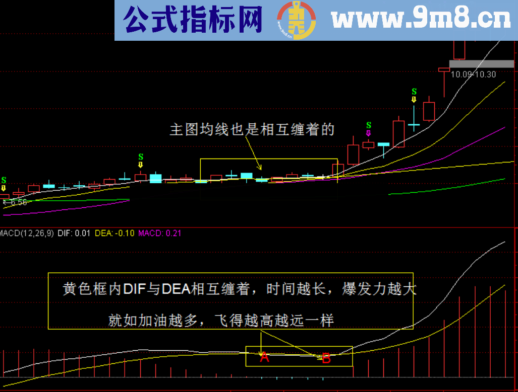 通达信MACD空中加油选股公式，源码