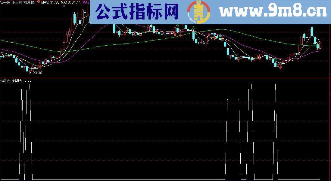 通达信乐翻天抄底指标公式