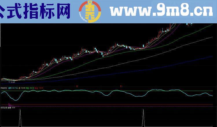 通达信波段起爆（副图+选股加密不限时 无未来）