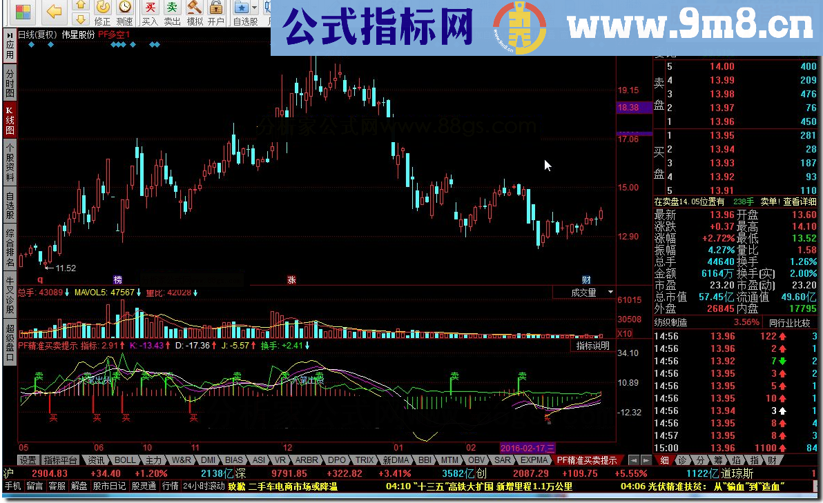 同花顺PF精准买卖提示源码附图