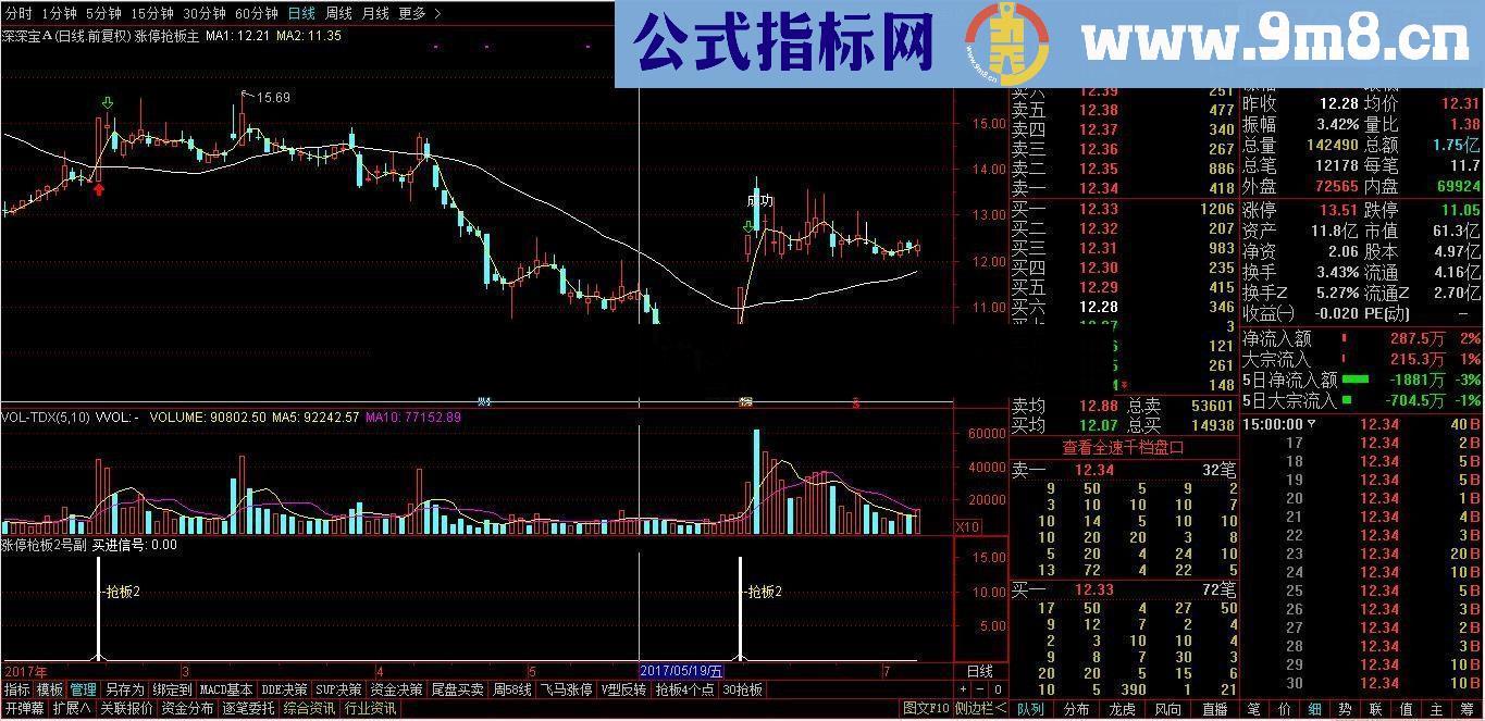 通达信 打板4个点，超短一日游，高成功率指标（贴图 无未来 简单粗暴直接有效）