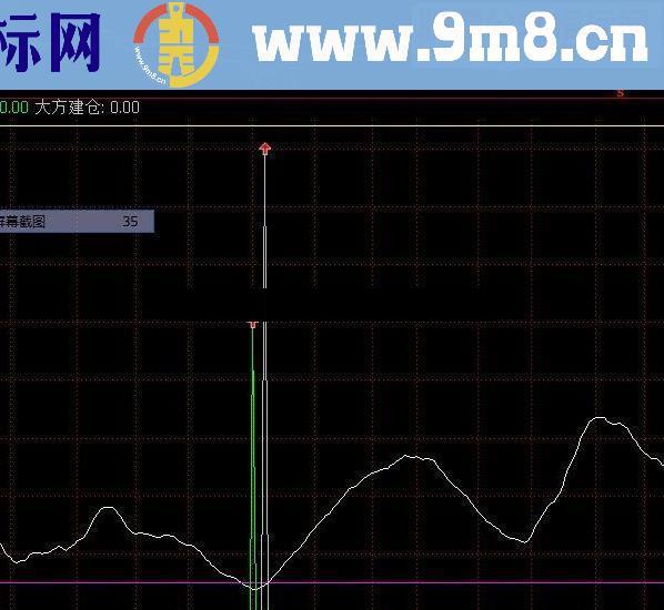 通达信波段买入指标公式