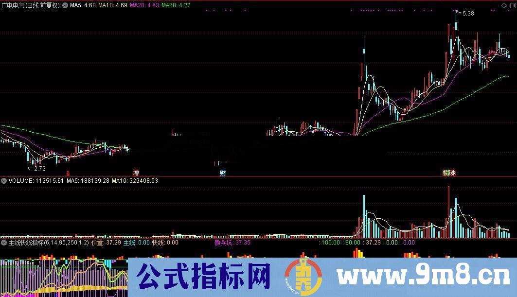 通达信主线快线公式源码贴图