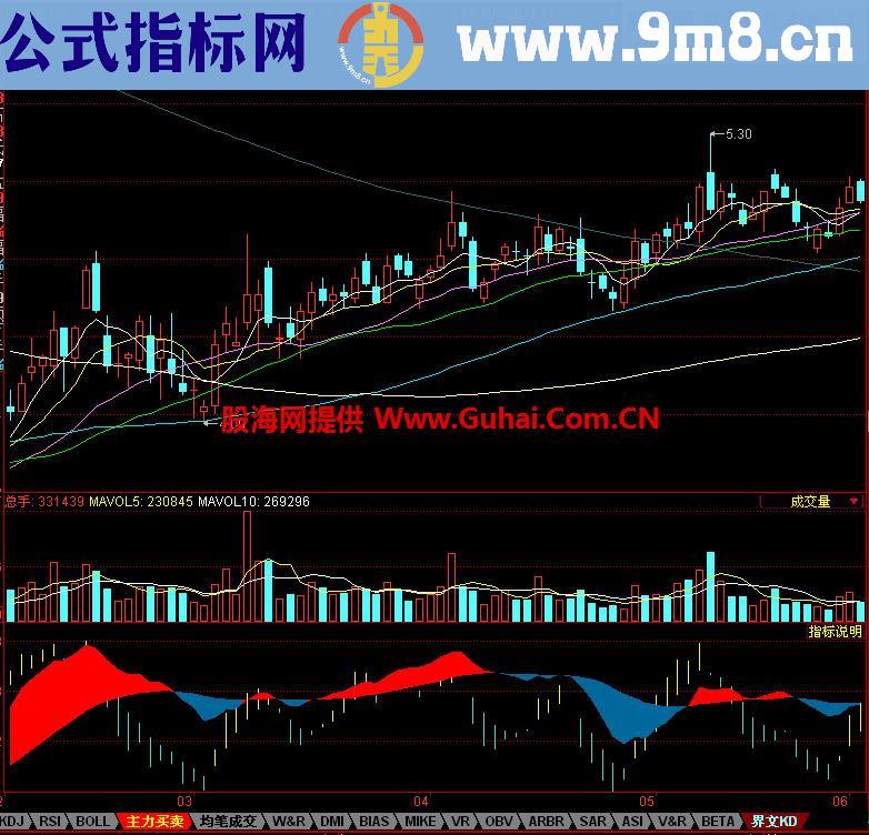 同花顺界文KD副图指标