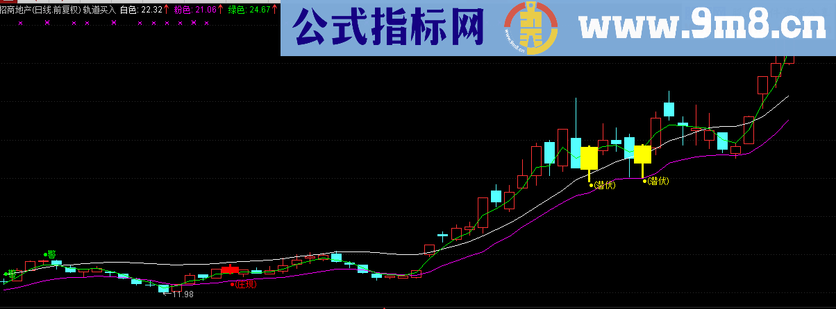 轨道买入主图公式 无未来 说明 源码