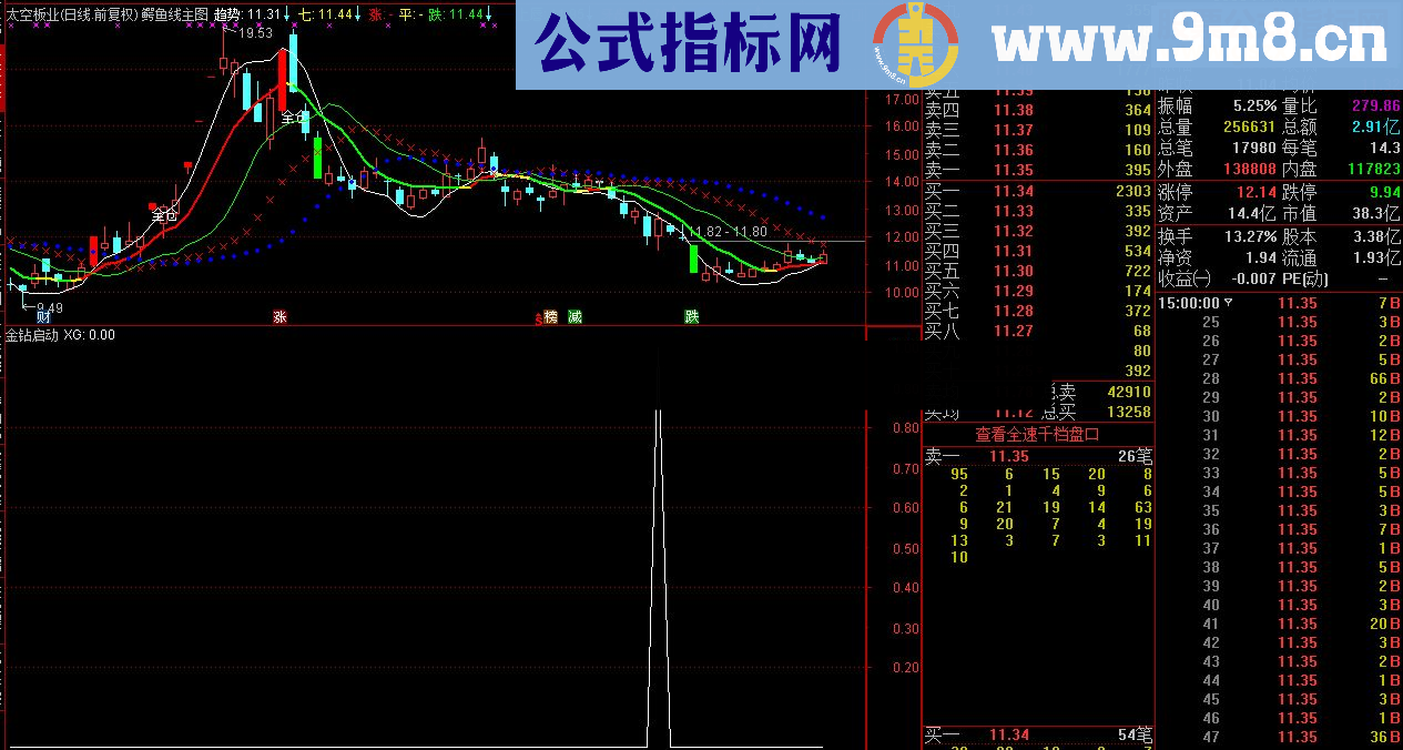 通达信金钻启动（源码副图/选股贴图）无未来