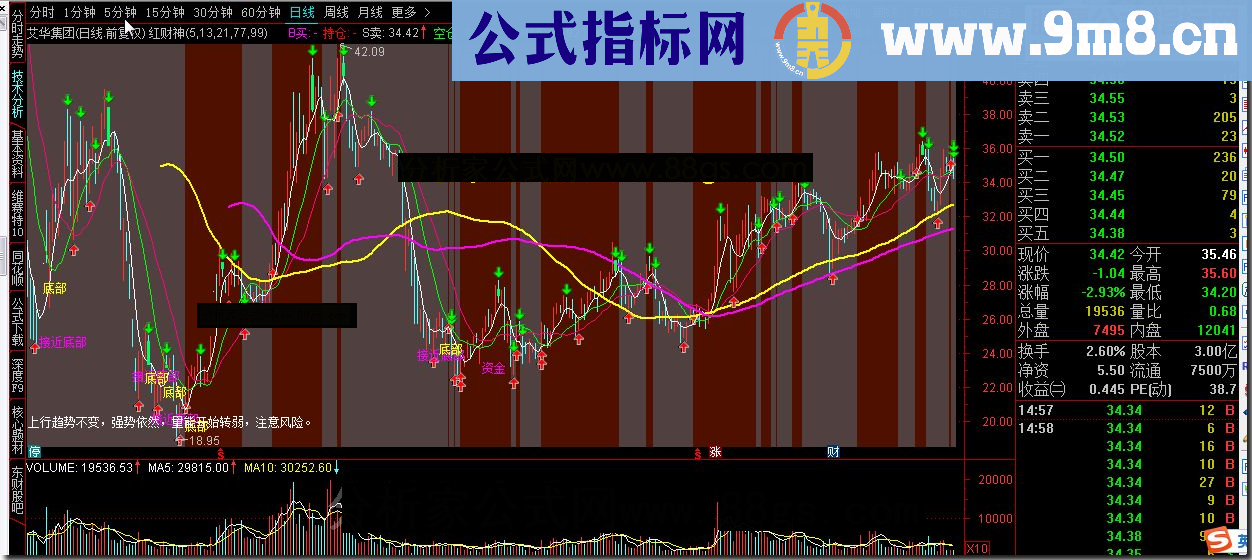 通达信红财神源码副图