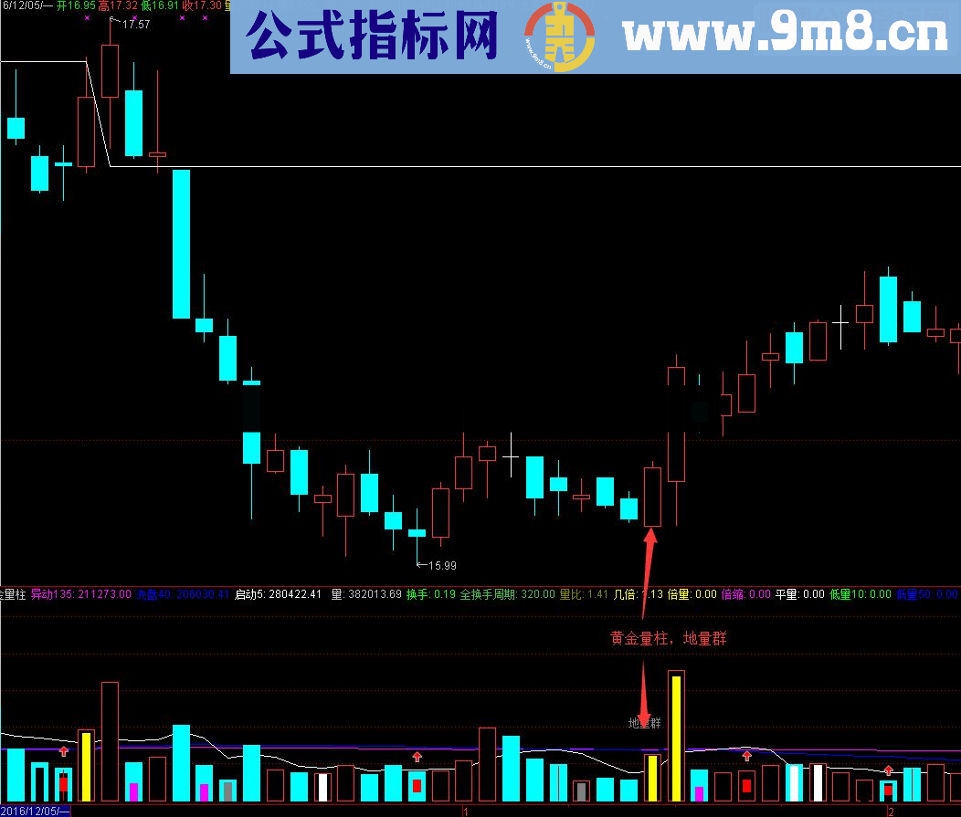 通达信黄金量柱指标公式@财富池