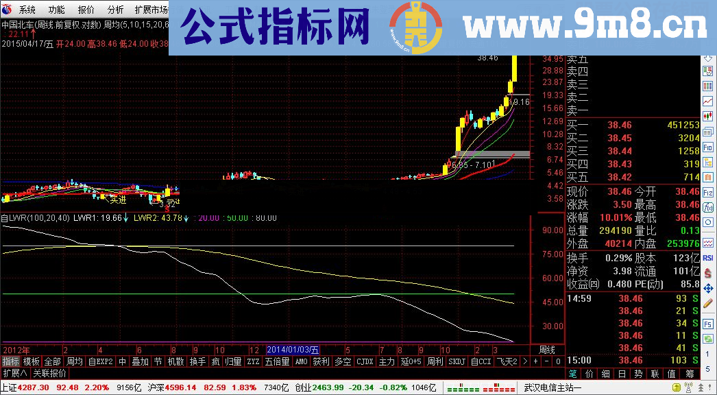 自用LWR指标公式真正的看长做短的指标！