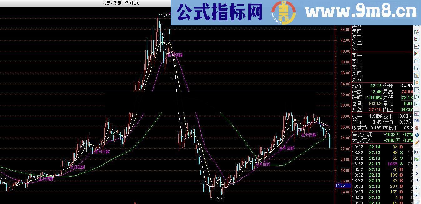 通达信主升浪回踩买点指标公式