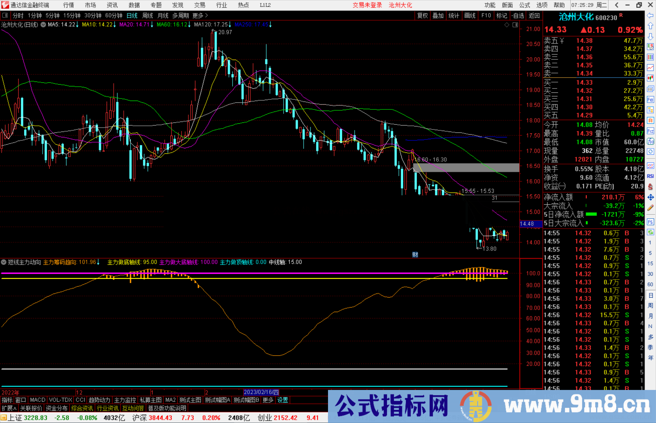 通达信短线主力动向指标公式源码副图