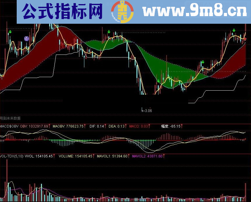 通达信平台突破指标公式源码