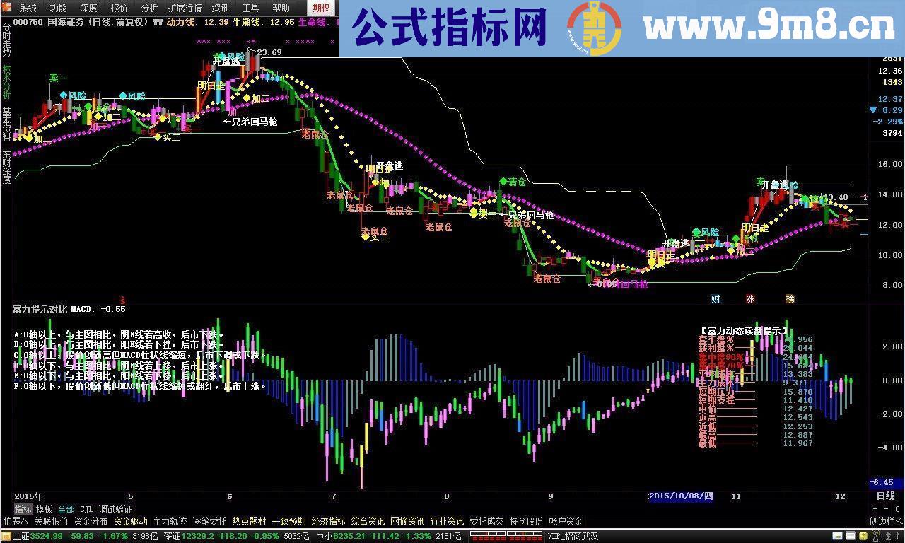 通达信买卖宝主图源码