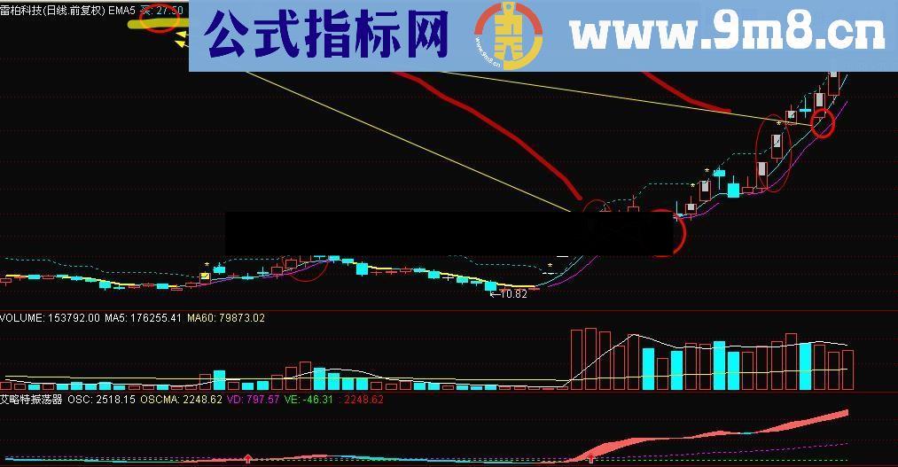 通达信短线利器：艾略特震荡器幅图公式