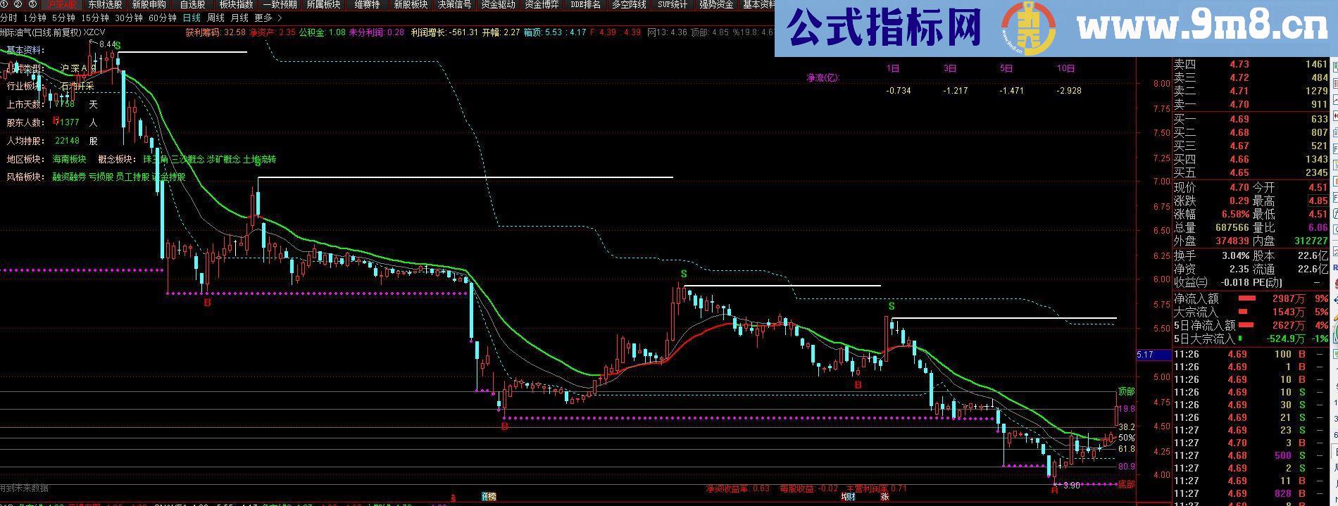 通达信自用公式组（源码主图贴图）