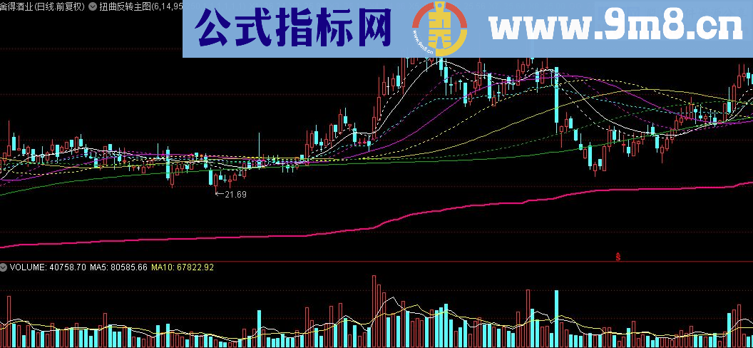 通达信扭曲反转主图源码贴图