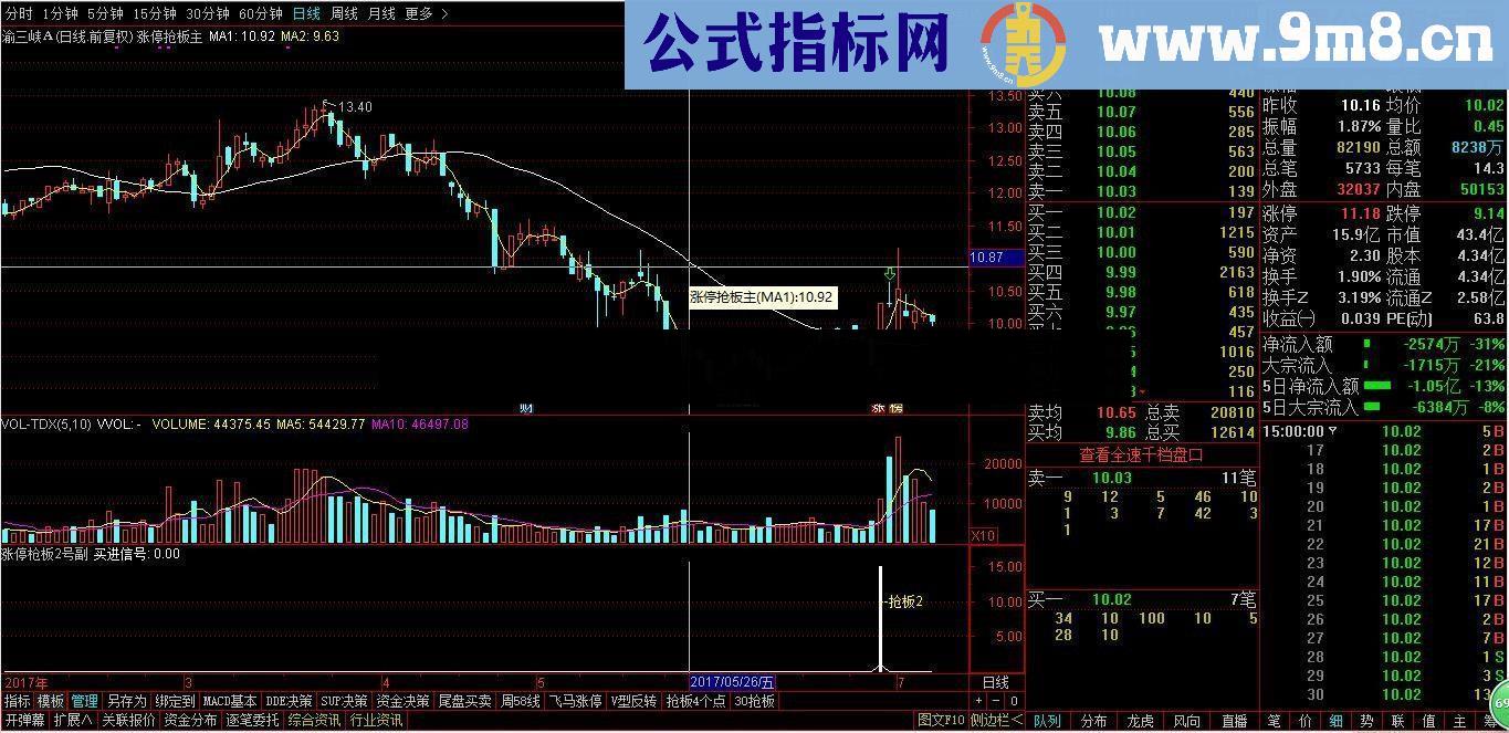 通达信 打板4个点，超短一日游，高成功率指标（贴图 无未来 简单粗暴直接有效）