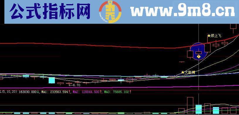 达信通追涨战法之极目远望（原创源码无未来，大智慧通用）