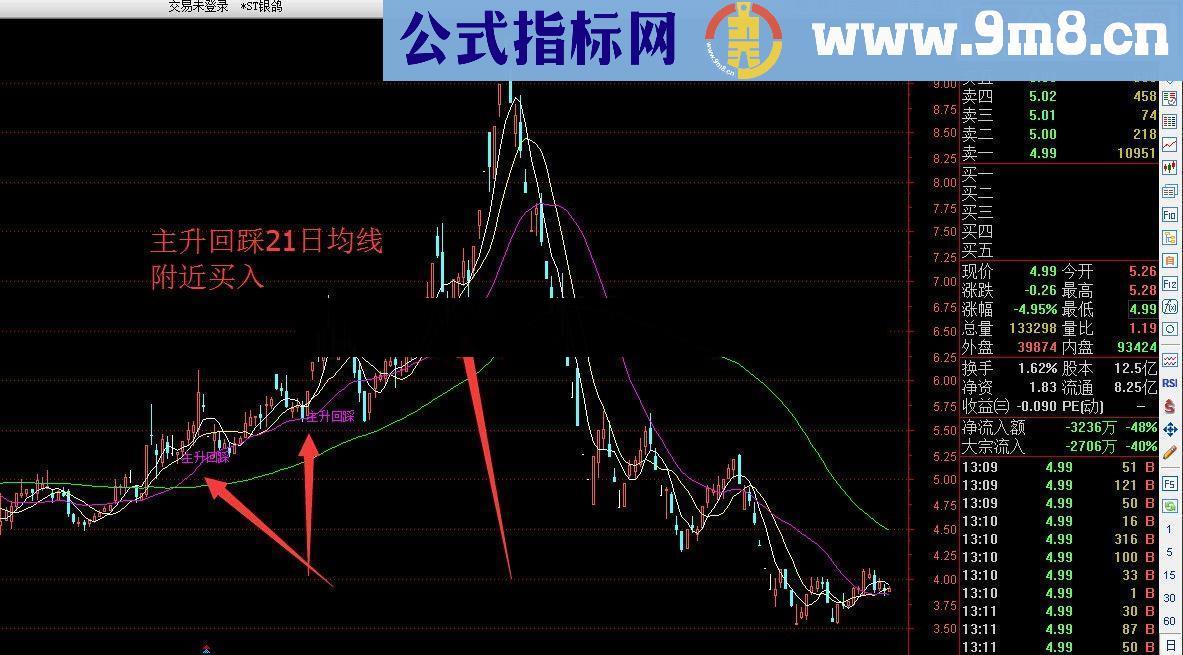 通达信主升浪回踩买点指标公式