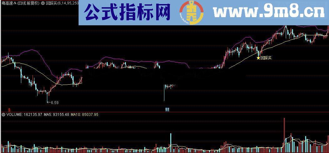 通达信布林回踩买主图及选股指标