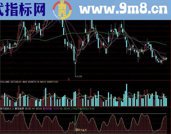 通达信黑马短线副图源码