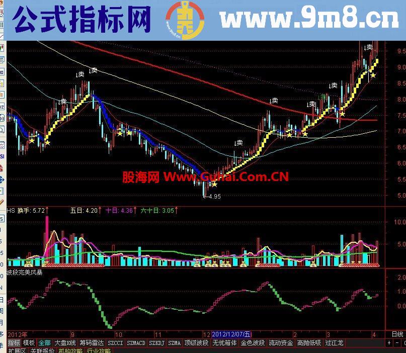 通达信重磅出击主图指标