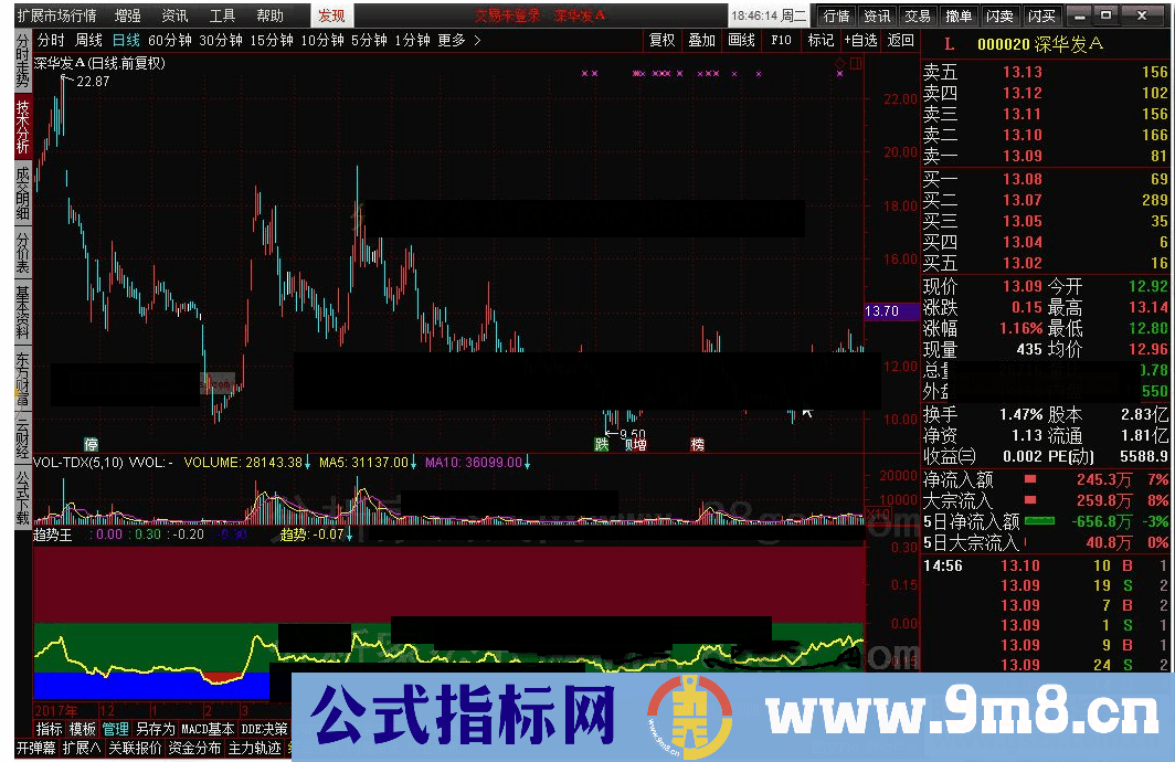 通达信趋势王红点抄底（公式副图）破解源码分享