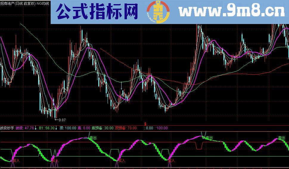 波段妙手副图指标 帮你玩转波段操作 源码