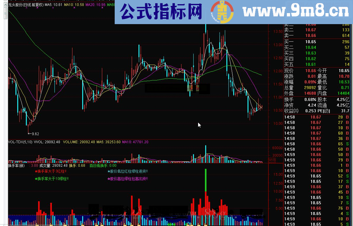 通达信换手率(新)源码副图