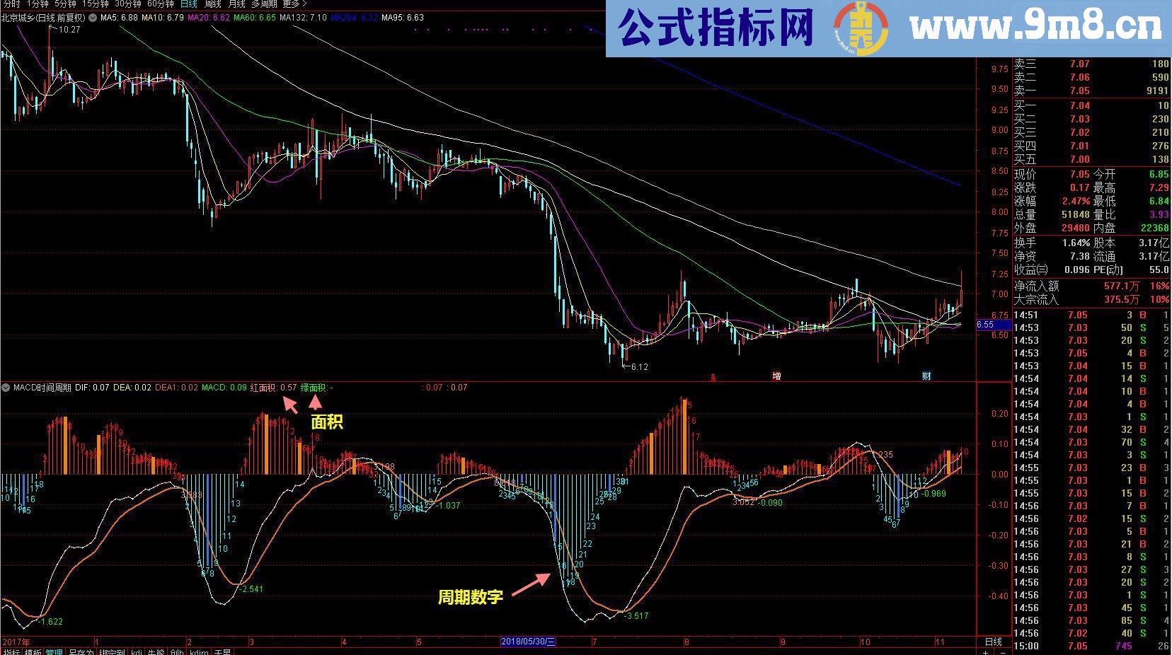 通达信【海边macd系列二】macd时间周期（指标副图贴图）