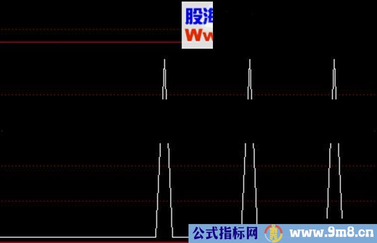 通达信底部提示公式 源码，有图有真相