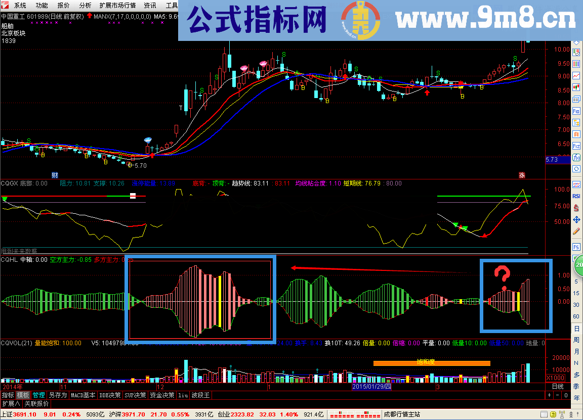 春秋葫芦指标 葫芦技巧做股收益佳 一看就懂(终版)