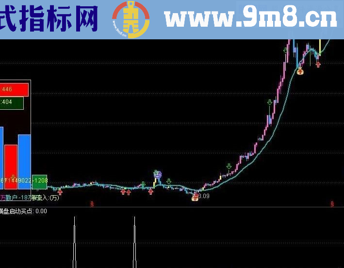 通达信底部启动买点 无未来 语句解释 准确率自己验证 附图